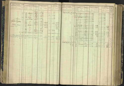 Aspres-lès-Corps - 3 P 177/2 - 3 P 177/2 - Matrice, folios 1-487. 