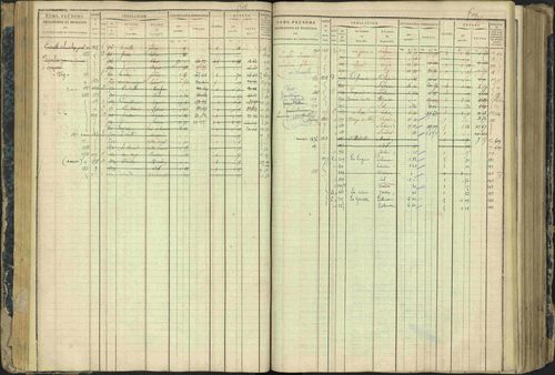 Aspres-lès-Corps - 3 P 177/2 - 3 P 177/2 - Matrice, folios 1-487. 