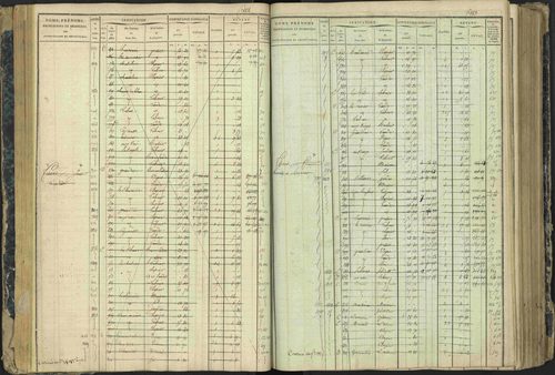 Aspres-lès-Corps - 3 P 177/2 - 3 P 177/2 - Matrice, folios 1-487. 