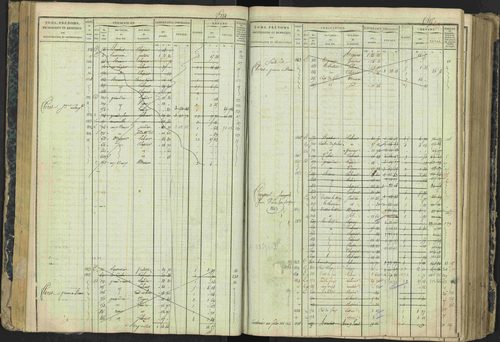 Aspres-lès-Corps - 3 P 177/2 - 3 P 177/2 - Matrice, folios 1-487. 