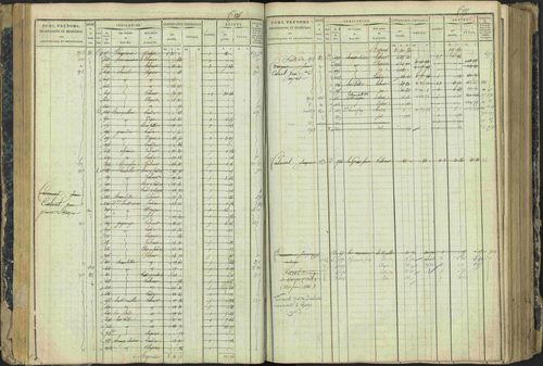 Aspres-lès-Corps - 3 P 177/2 - 3 P 177/2 - Matrice, folios 1-487. 