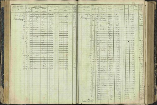 Aspres-lès-Corps - 3 P 177/2 - 3 P 177/2 - Matrice, folios 1-487. 