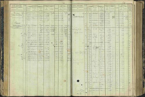 Aspres-lès-Corps - 3 P 177/2 - 3 P 177/2 - Matrice, folios 1-487. 
