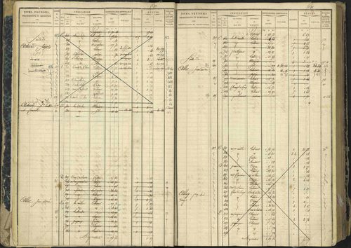 Aspres-lès-Corps - 3 P 177/2 - 3 P 177/2 - Matrice, folios 1-487. 