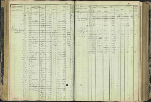 Aspres-lès-Corps - 3 P 177/2 - 3 P 177/2 - Matrice, folios 1-487. 