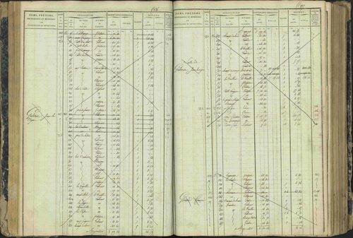 Aspres-lès-Corps - 3 P 177/2 - 3 P 177/2 - Matrice, folios 1-487. 