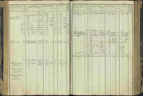 Aspres-lès-Corps - 3 P 177/2 - 3 P 177/2 - Matrice, folios 1-487. 