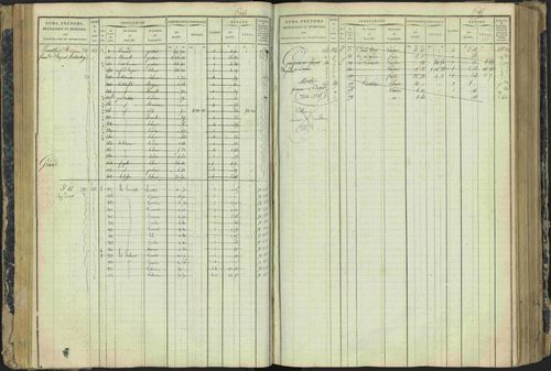 Aspres-lès-Corps - 3 P 177/2 - 3 P 177/2 - Matrice, folios 1-487. 