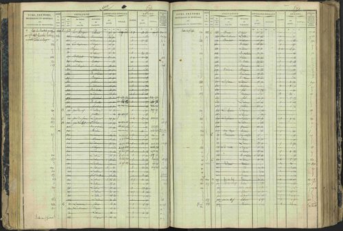 Aspres-lès-Corps - 3 P 177/2 - 3 P 177/2 - Matrice, folios 1-487. 