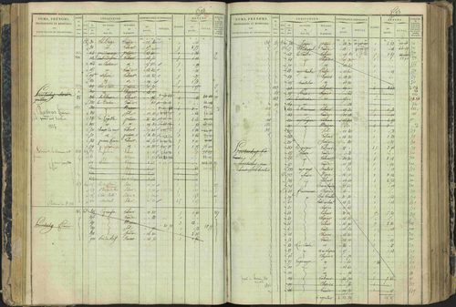 Aspres-lès-Corps - 3 P 177/2 - 3 P 177/2 - Matrice, folios 1-487. 