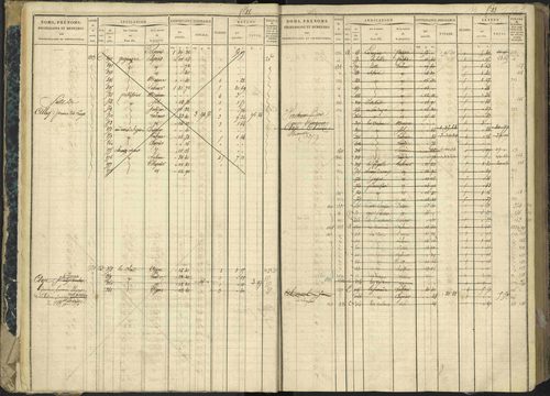 Aspres-lès-Corps - 3 P 177/2 - 3 P 177/2 - Matrice, folios 1-487. 