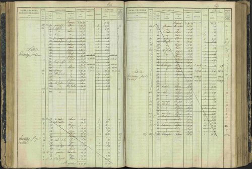 Aspres-lès-Corps - 3 P 177/2 - 3 P 177/2 - Matrice, folios 1-487. 
