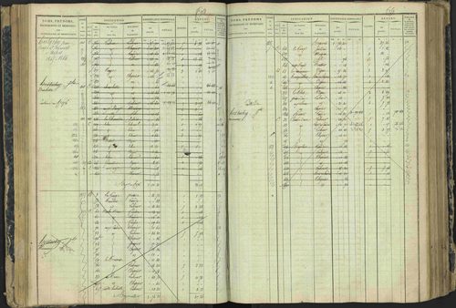 Aspres-lès-Corps - 3 P 177/2 - 3 P 177/2 - Matrice, folios 1-487. 