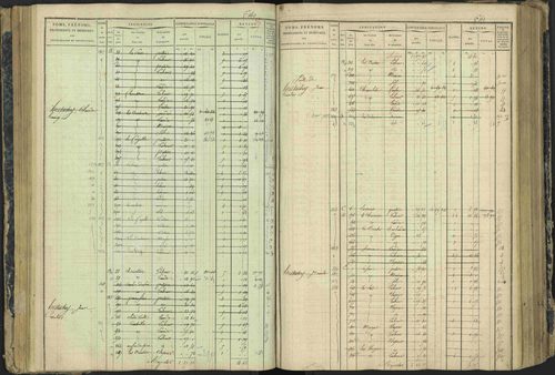 Aspres-lès-Corps - 3 P 177/2 - 3 P 177/2 - Matrice, folios 1-487. 