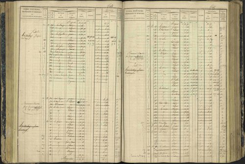 Aspres-lès-Corps - 3 P 177/2 - 3 P 177/2 - Matrice, folios 1-487. 