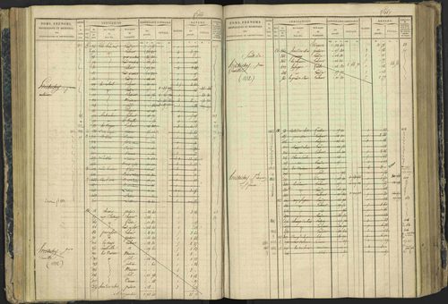 Aspres-lès-Corps - 3 P 177/2 - 3 P 177/2 - Matrice, folios 1-487. 