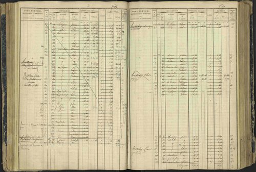 Aspres-lès-Corps - 3 P 177/2 - 3 P 177/2 - Matrice, folios 1-487. 