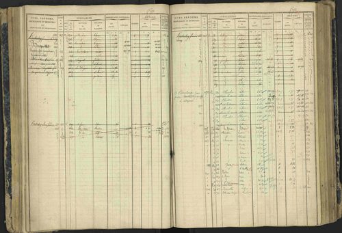 Aspres-lès-Corps - 3 P 177/2 - 3 P 177/2 - Matrice, folios 1-487. 