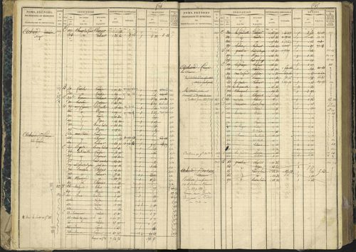 Aspres-lès-Corps - 3 P 177/2 - 3 P 177/2 - Matrice, folios 1-487. 