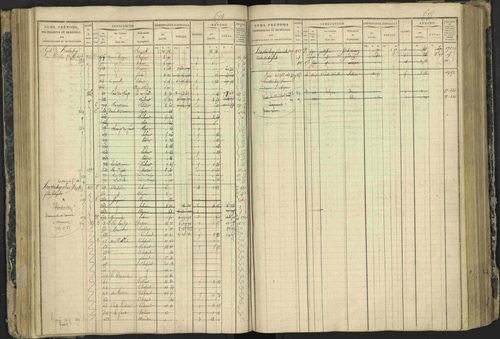 Aspres-lès-Corps - 3 P 177/2 - 3 P 177/2 - Matrice, folios 1-487. 