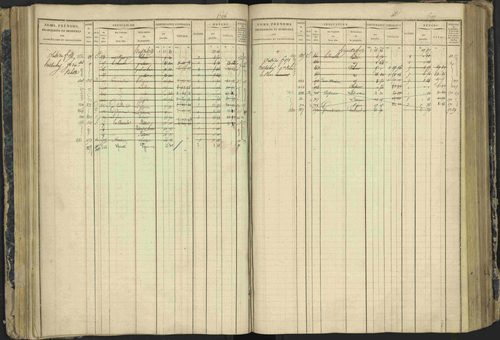 Aspres-lès-Corps - 3 P 177/2 - 3 P 177/2 - Matrice, folios 1-487. 