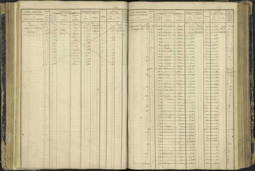 Aspres-lès-Corps - 3 P 177/2 - 3 P 177/2 - Matrice, folios 1-487. 