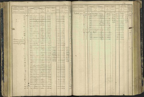 Aspres-lès-Corps - 3 P 177/2 - 3 P 177/2 - Matrice, folios 1-487. 