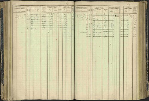 Aspres-lès-Corps - 3 P 177/2 - 3 P 177/2 - Matrice, folios 1-487. 