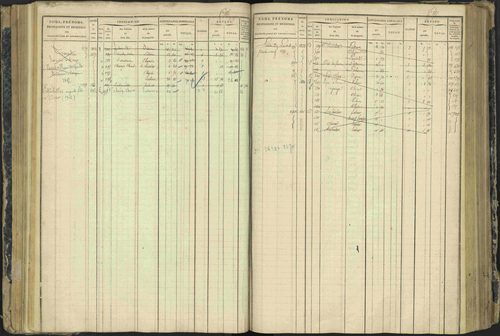 Aspres-lès-Corps - 3 P 177/2 - 3 P 177/2 - Matrice, folios 1-487. 