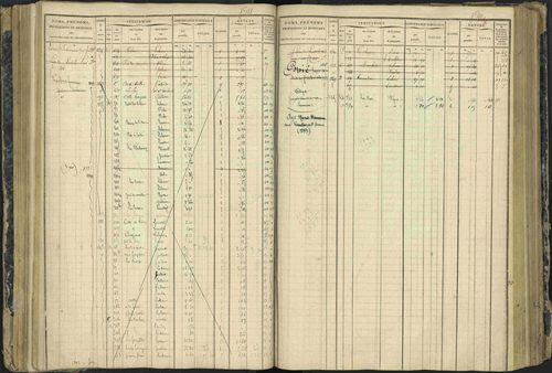 Aspres-lès-Corps - 3 P 177/2 - 3 P 177/2 - Matrice, folios 1-487. 