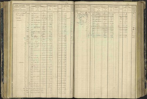 Aspres-lès-Corps - 3 P 177/2 - 3 P 177/2 - Matrice, folios 1-487. 