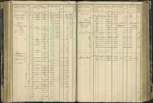Aspres-lès-Corps - 3 P 177/2 - 3 P 177/2 - Matrice, folios 1-487. 