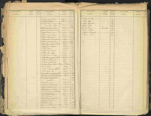 Aspres-lès-Corps - 3 P 177/1 - 3 P 177/1 - Table alphabétique des propriétaires. 