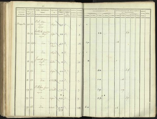 Aspres-lès-Corps - 3 P 176/4 - 3 P 176/4 - Section D 