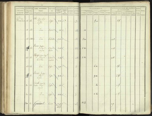 Aspres-lès-Corps - 3 P 176/4 - 3 P 176/4 - Section D 