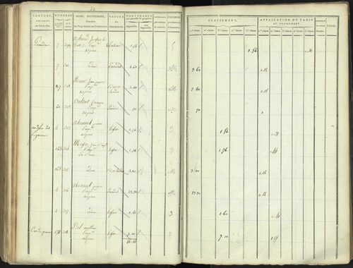 Aspres-lès-Corps - 3 P 176/4 - 3 P 176/4 - Section D 