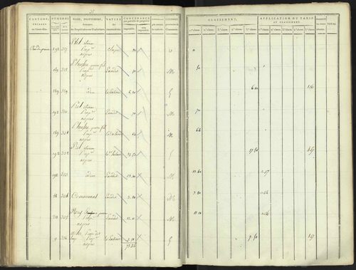 Aspres-lès-Corps - 3 P 176/4 - 3 P 176/4 - Section D 