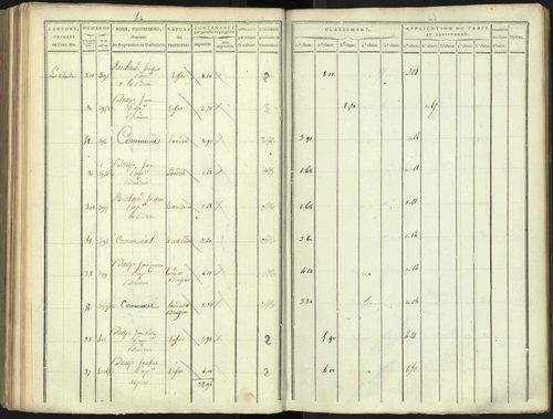 Aspres-lès-Corps - 3 P 176/4 - 3 P 176/4 - Section D 