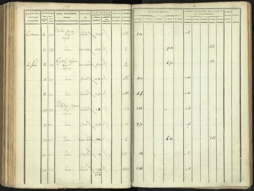 Aspres-lès-Corps - 3 P 176/4 - 3 P 176/4 - Section D 
