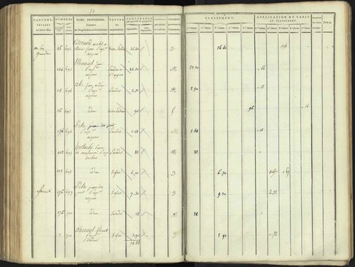 Aspres-lès-Corps - 3 P 176/4 - 3 P 176/4 - Section D 