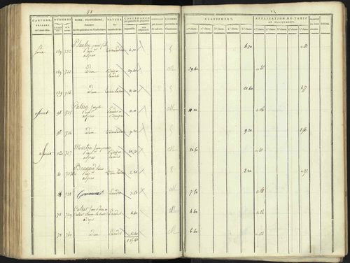 Aspres-lès-Corps - 3 P 176/4 - 3 P 176/4 - Section D 