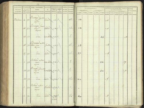 Aspres-lès-Corps - 3 P 176/4 - 3 P 176/4 - Section D 