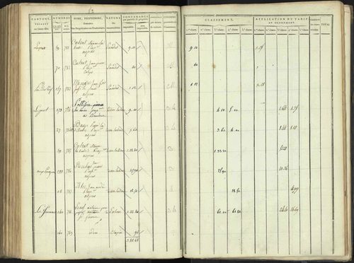 Aspres-lès-Corps - 3 P 176/4 - 3 P 176/4 - Section D 