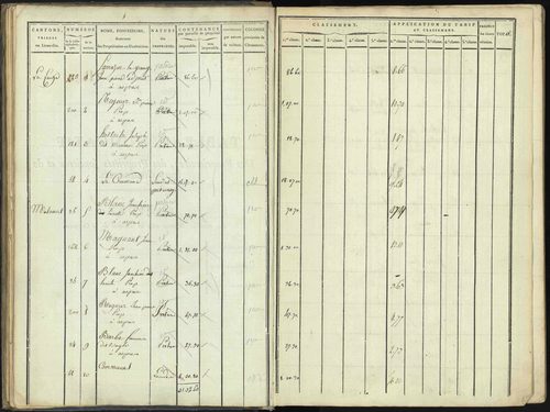 Aspres-lès-Corps - 3 P 176/2 - 3 P 176/2 - Section B 
