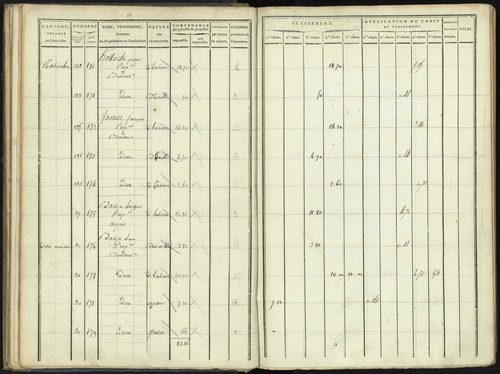 Aspres-lès-Corps - 3 P 176/2 - 3 P 176/2 - Section B 