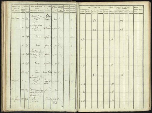 Aspres-lès-Corps - 3 P 176/2 - 3 P 176/2 - Section B 