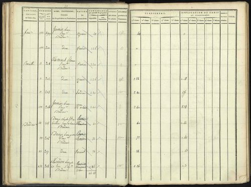 Aspres-lès-Corps - 3 P 176/2 - 3 P 176/2 - Section B 