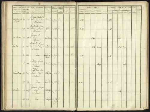 Aspres-lès-Corps - 3 P 176/2 - 3 P 176/2 - Section B 