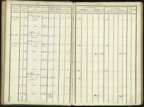 Aspres-lès-Corps - 3 P 176/2 - 3 P 176/2 - Section B 
