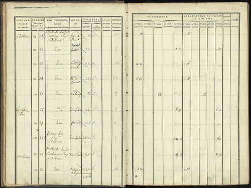 Aspres-lès-Corps - 3 P 176/2 - 3 P 176/2 - Section B 
